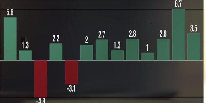Sanayi üretim verisi nasıl yankı buldu?