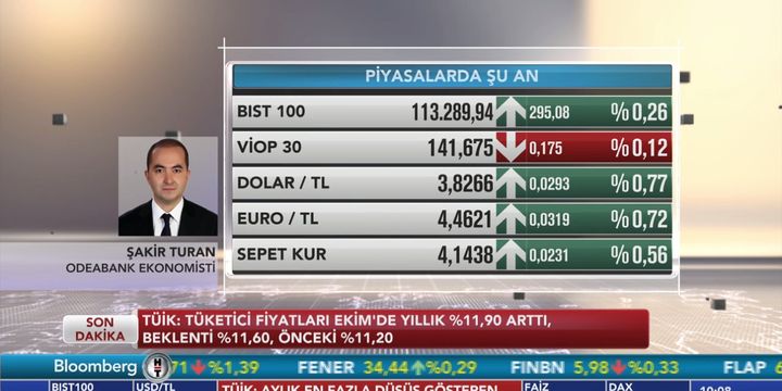 Odeabank/Turan: Çekirdek enflasyondaki yukarı yönlü eğilim sürecek