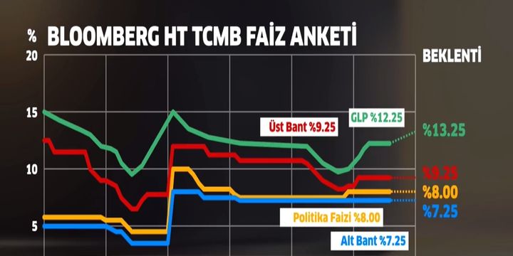 Bloomberg HT