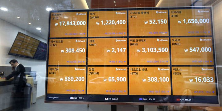 Kripto Paralar: Bitcoin 10 bin doların üzerinde