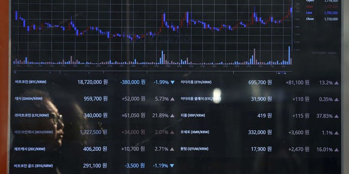 Kripto Paralar: Ripple 1 doların altında seyrediyor