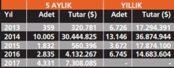 Son Dakika Havacılık Haberleri | Türk Hava Yolları, Pegasus, Sunexpress, Corendon, Havacılık, Havayolları, Havalimanları, Havaalanları, THY, Hostes, Pilot, Uçak, Kabin memuru, SHGM, DHMİ 2033802 097573c9c7cc52745d46520c07dc292b